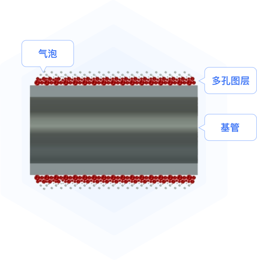 about images