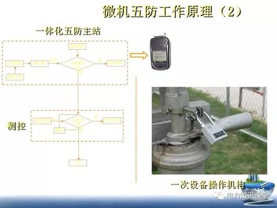 五防閉鎖基礎知識